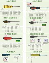宁波市鄞州湘工工具厂 打造高品质六角杆螺丝刀的专业之选